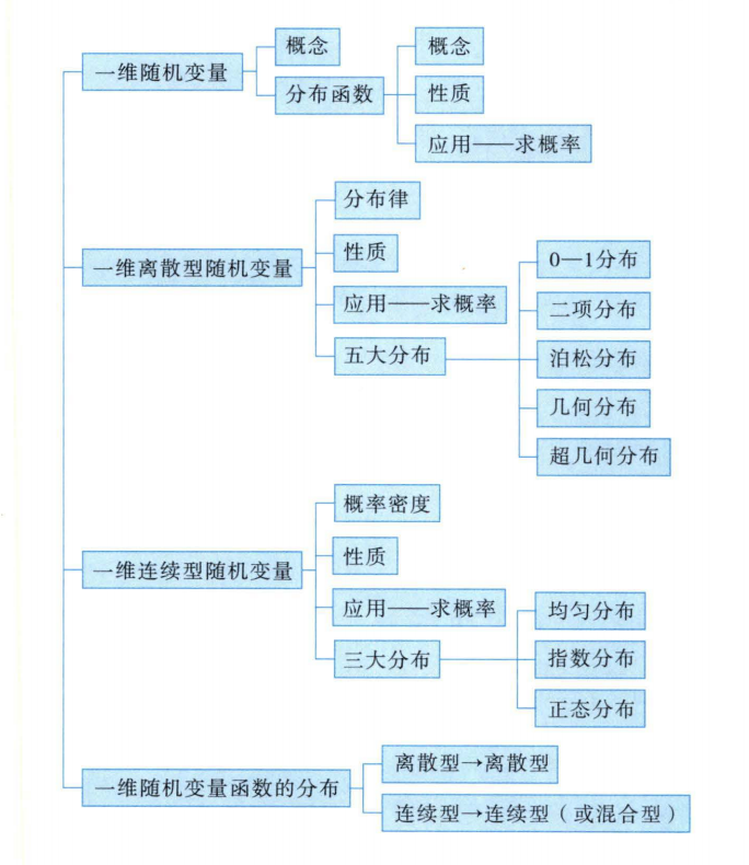 知识框架