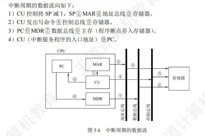 中断周期数据流