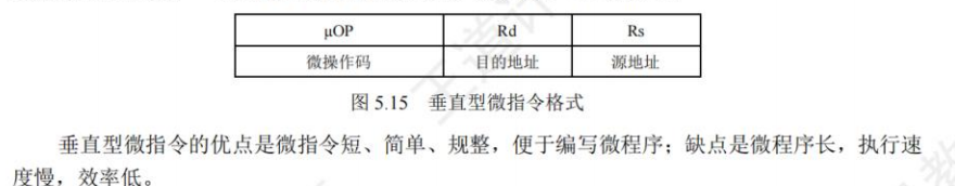 垂直型微指令