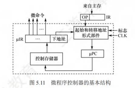 微程序控制器的基本结构