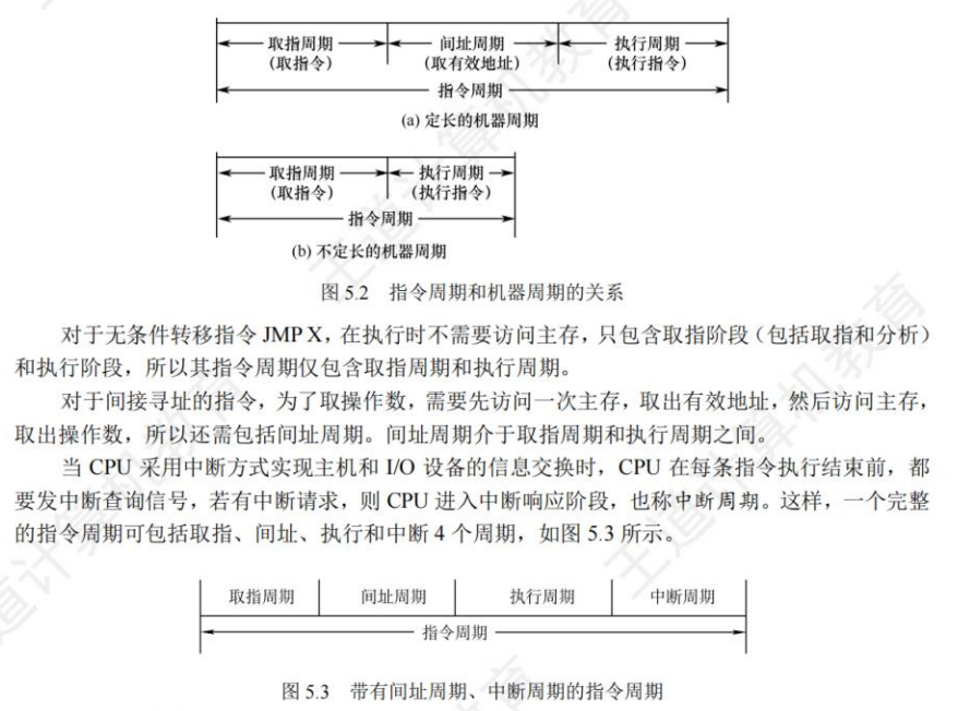 指令周期