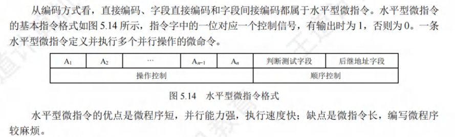 水平型微指令