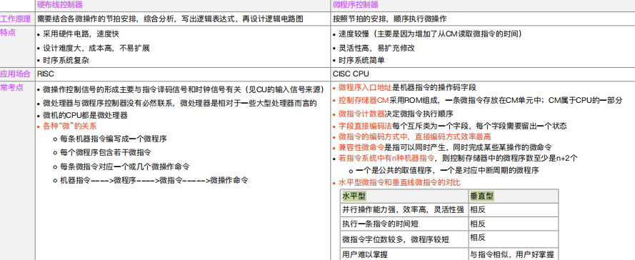 硬布线与微指令控制器对比