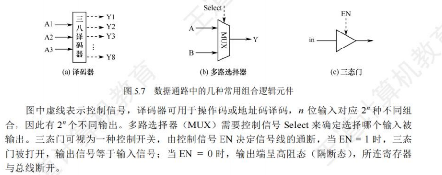 组合逻辑元件