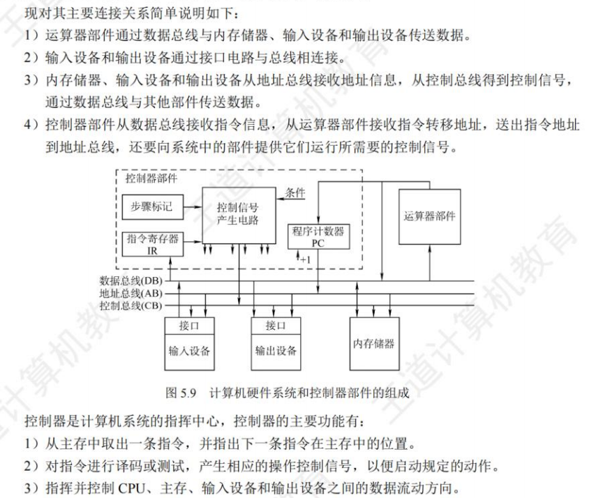 计算机硬件系统和控制器部件的组成