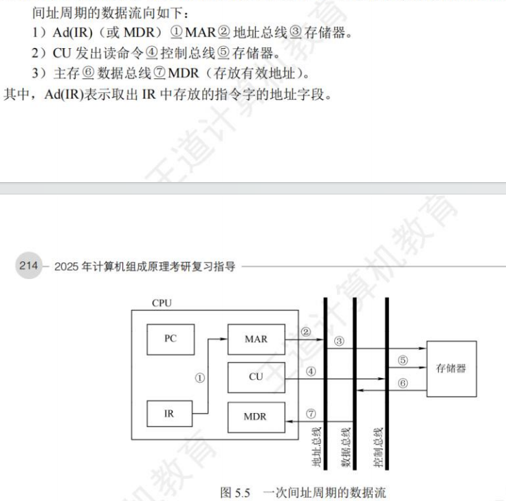 间址周期数据流