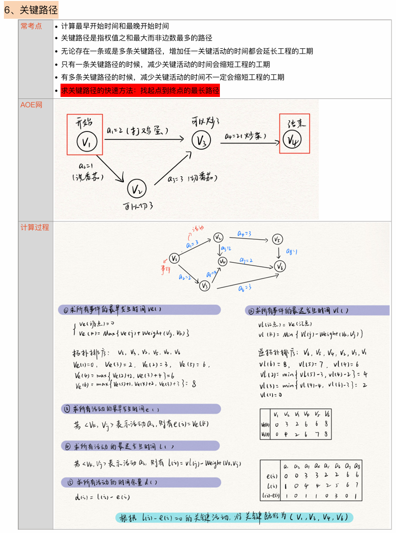 关键路径