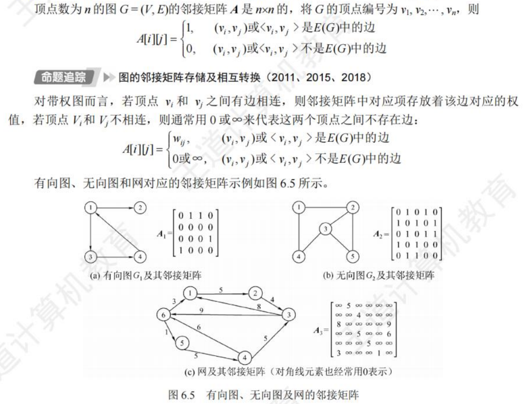 图的邻接矩阵存储