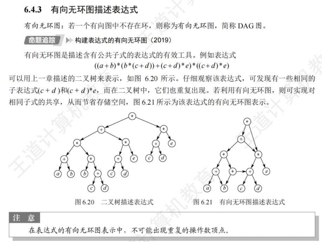 有无换图描述表达式