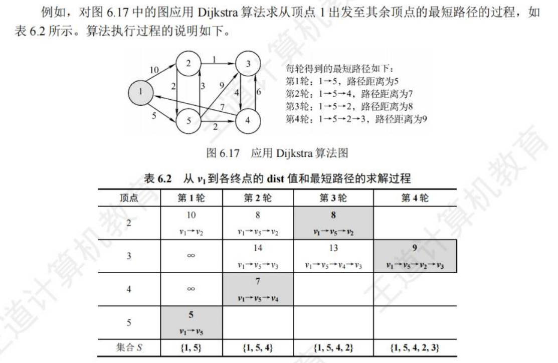 Dijkstra实例