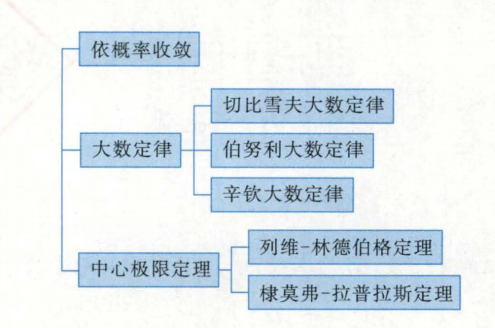 知识框架