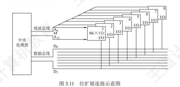 位扩展示意图