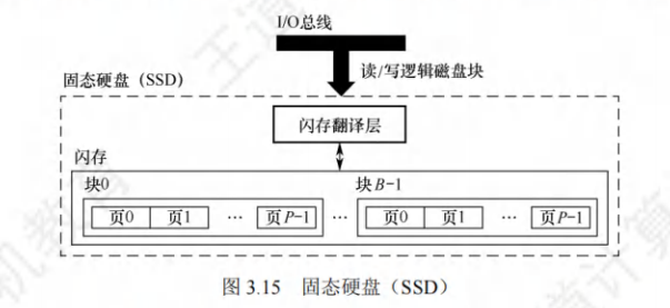 固态硬盘示意图