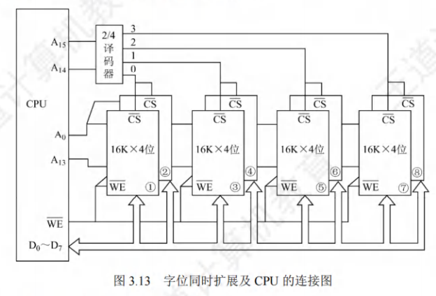 字位同时扩展示意图