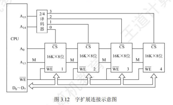 字扩展示意图