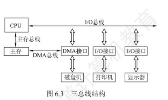 三总线结构