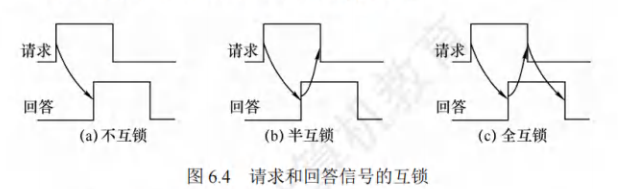 互锁情形