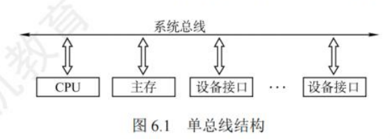 单总线结构