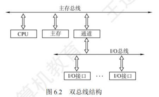 双总线结构