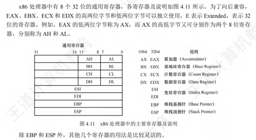 x86主要寄存器