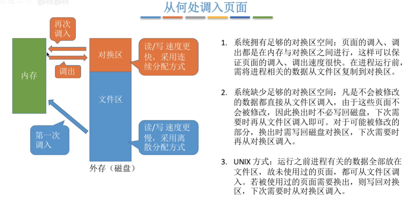 从何处调入页面