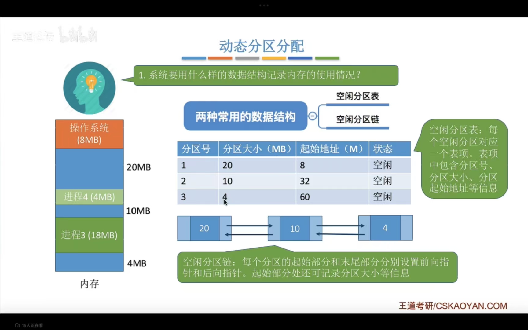 空闲分区表与空闲分区链