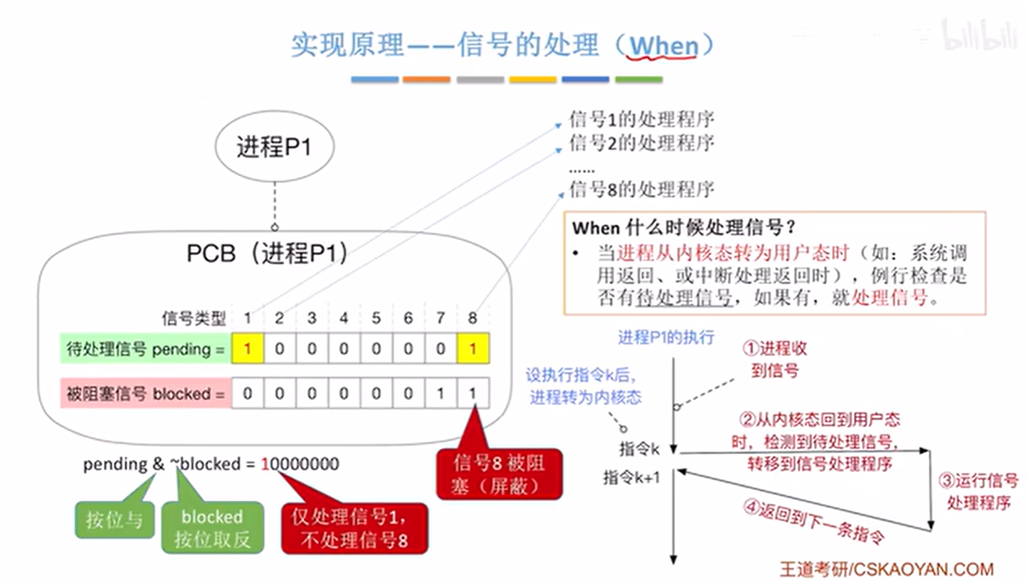 信号处理时机