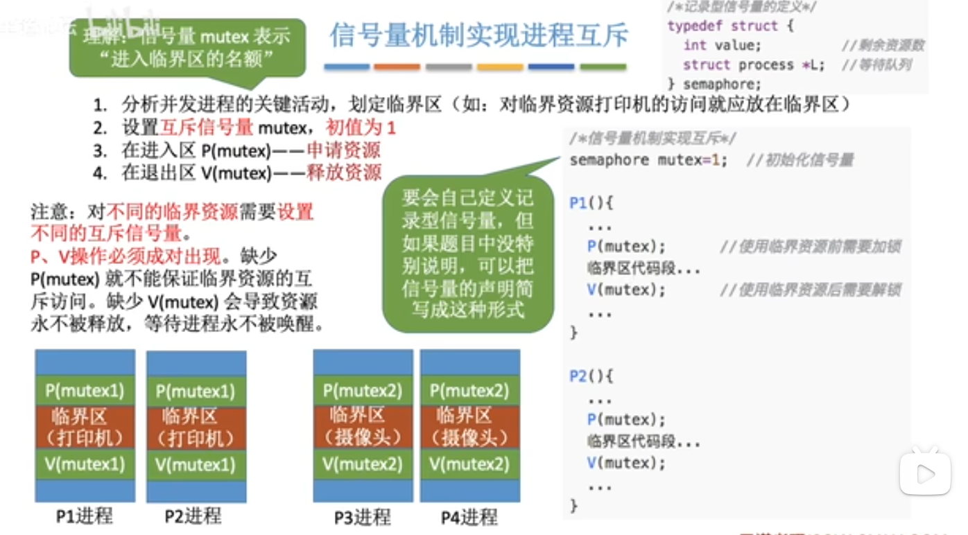 信号量机制实现进程互斥