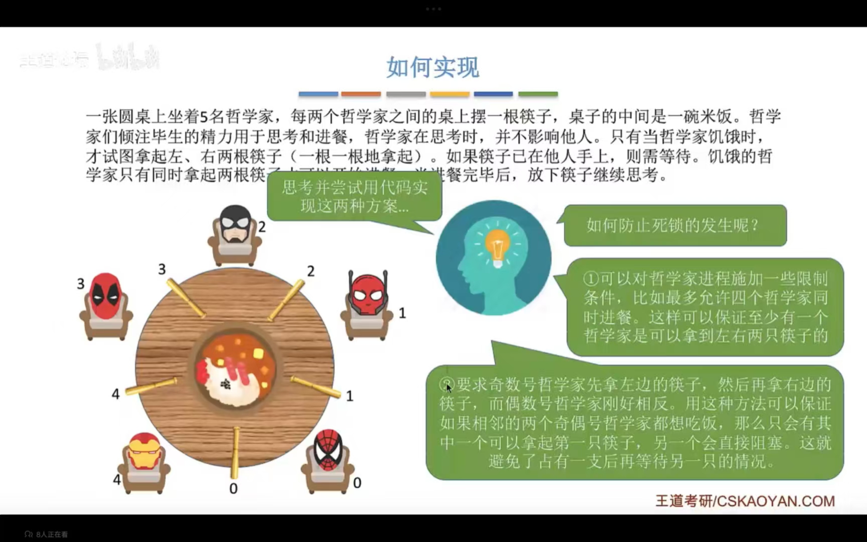 哲学者进餐问题