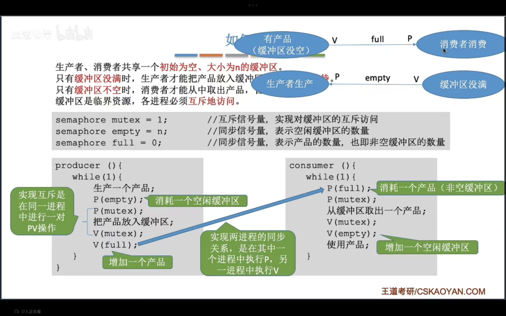 生产者-消费者问题