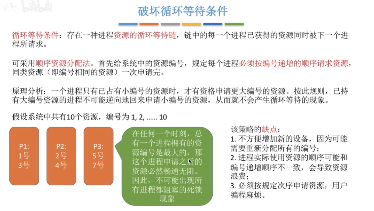 破坏循环等待条件