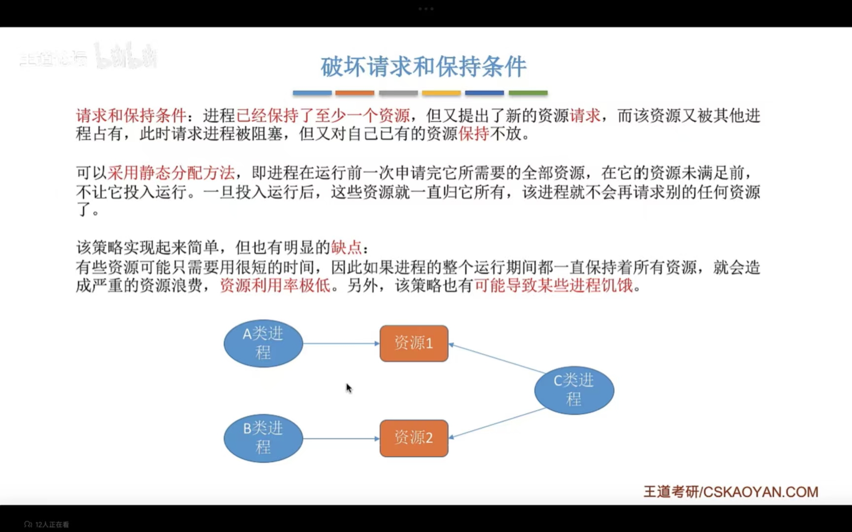 破坏请求和保持条件
