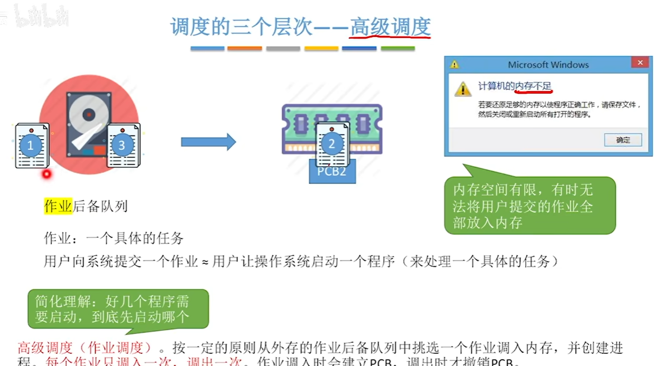 高级调度