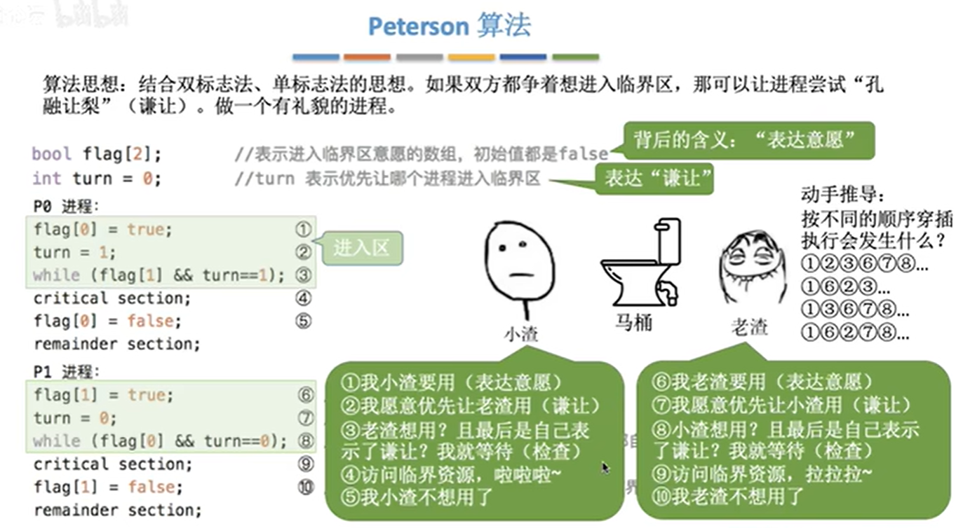 Peterson算法