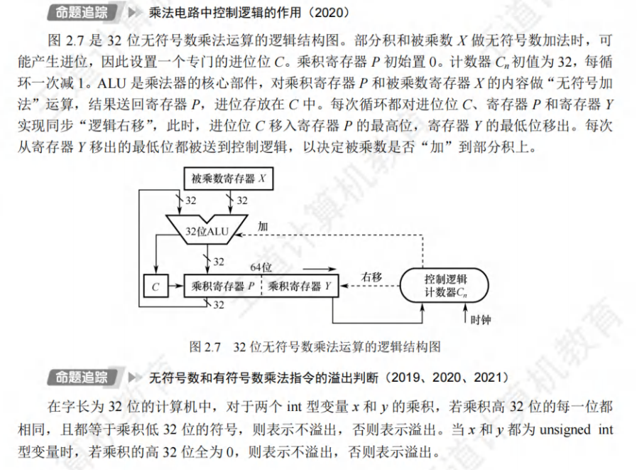 乘法运算电路