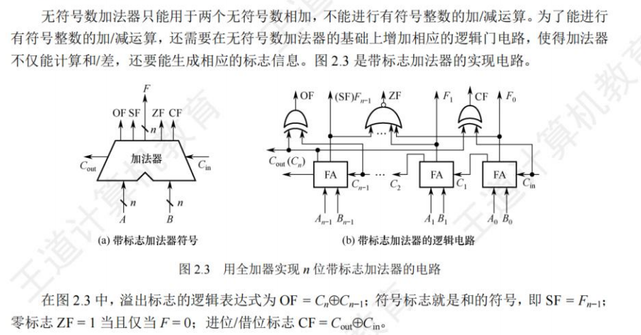 带标志加法器