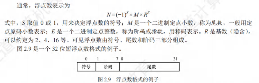 浮点数表示