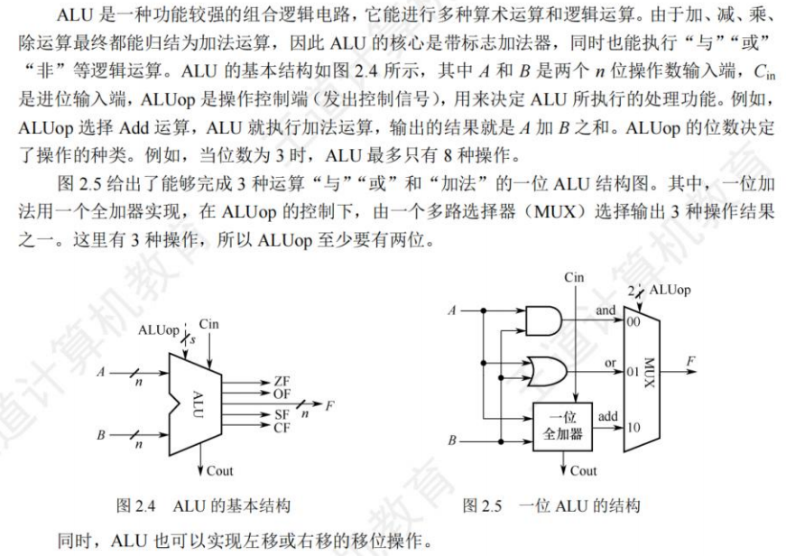 算术逻辑单元