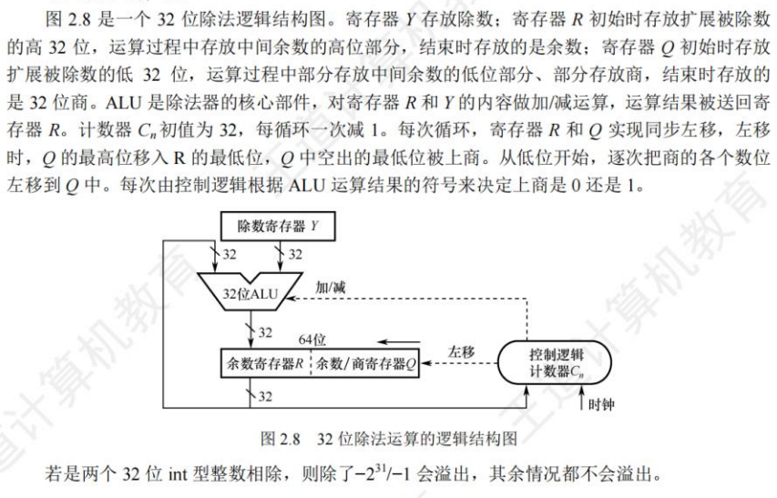 除法运算电路