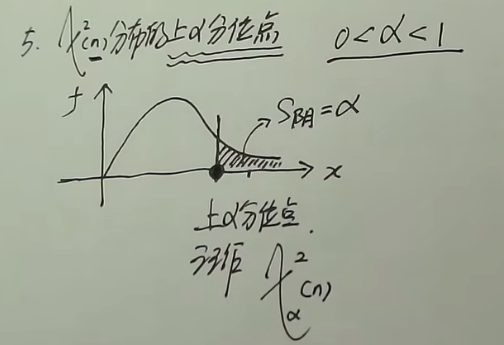 上分位点