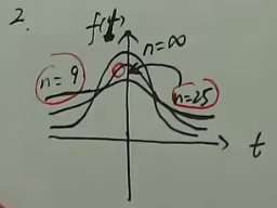 t分布概率密度图像