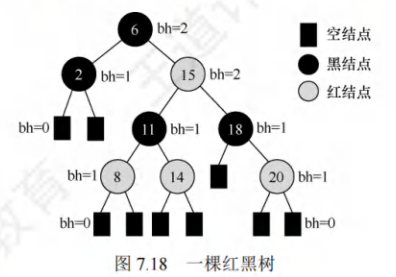 红黑树示例