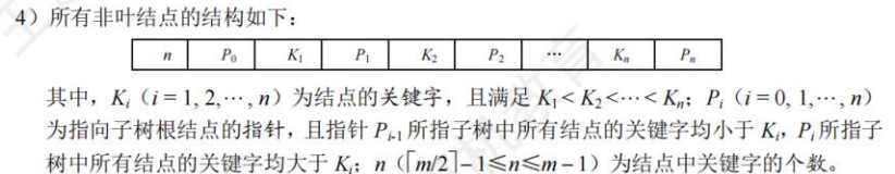 B树特性