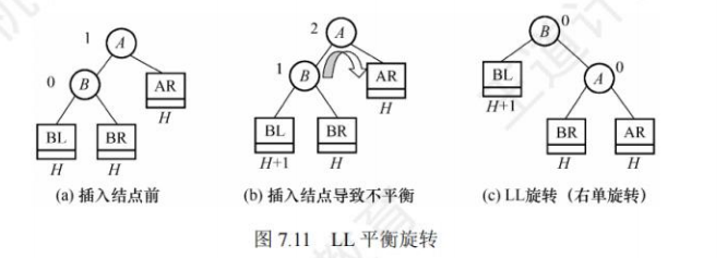 LL平衡旋转