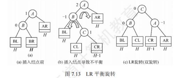 LR平衡旋转