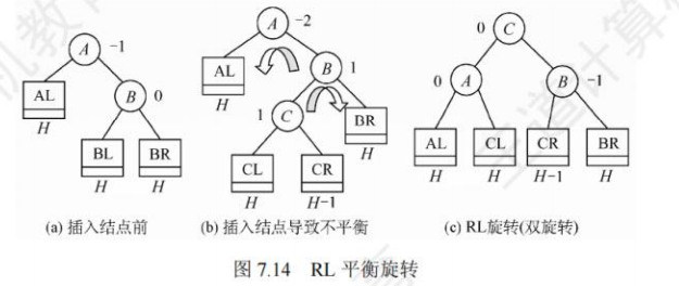 RL平衡旋转