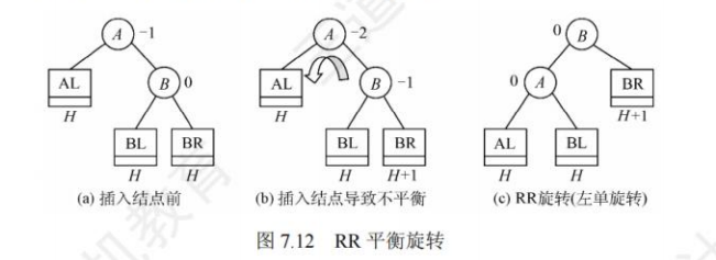 RR平衡旋转