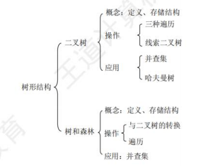 知识框架