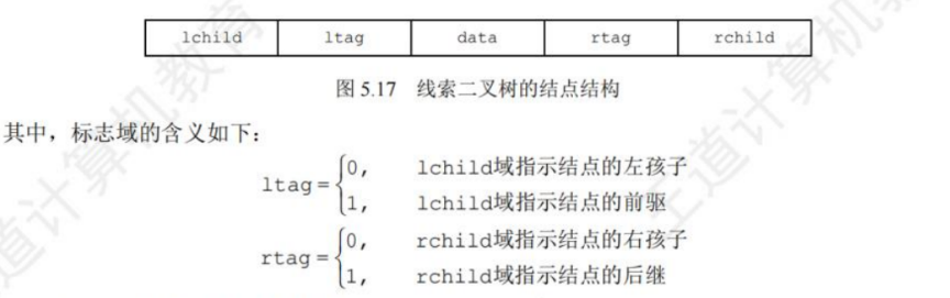 线索二叉树结构