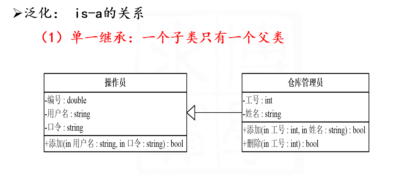 泛化关系